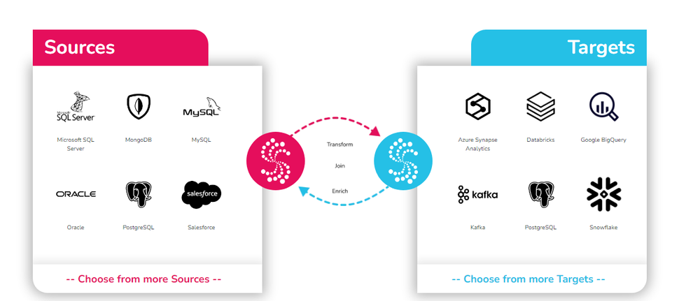 Striim Screenshot 1