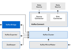 Strimzi Screenshot 2