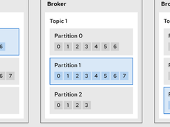 Strimzi Screenshot 1