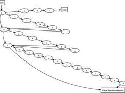 A diagram demonstrating shortcutting for acrynyms