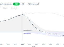 Stripe Climate Screenshot 2
