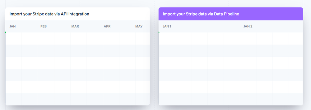 Stripe Data Pipeline Screenshot 1