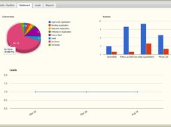 Admissions Dashboard