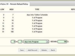 Account Receivable - Refund Policy