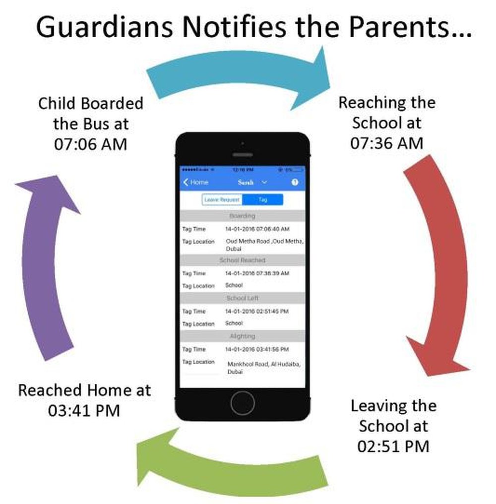 Student Security System Screenshot 1