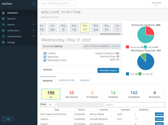 Admin Dashboard