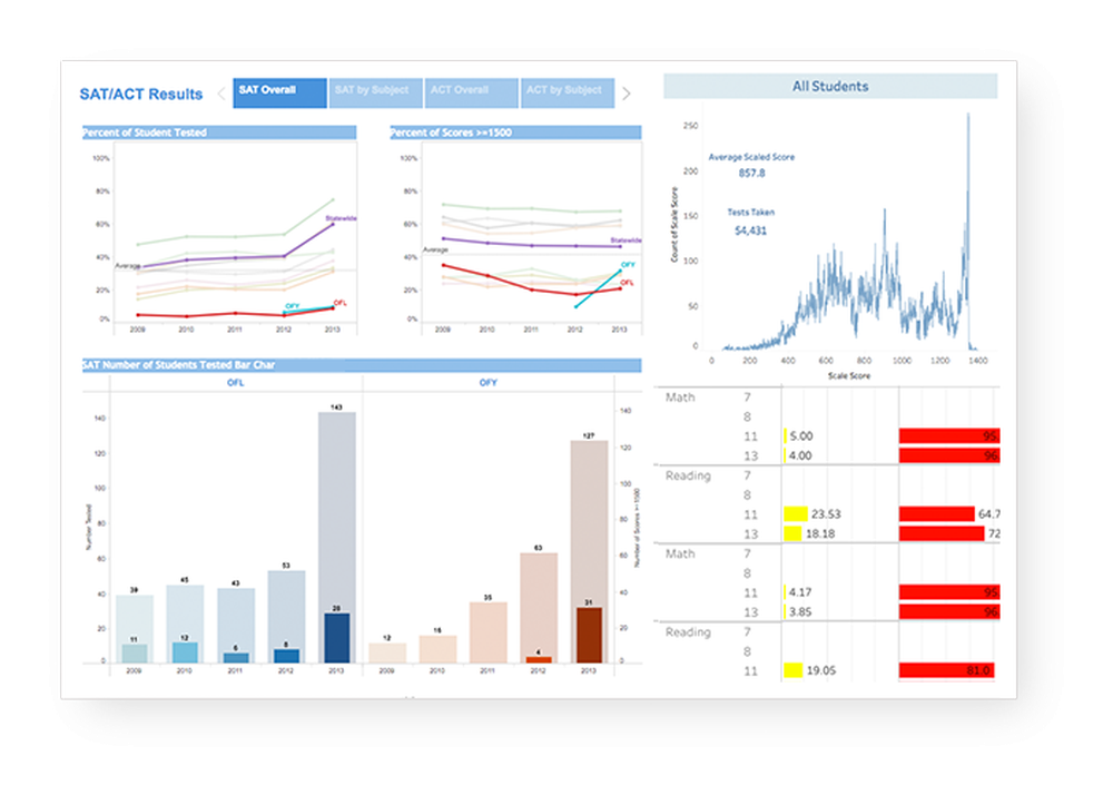 StudentTrac Screenshot 1