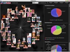 Analyse der Daten und nur weibliche Freunde