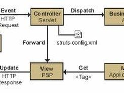 Studs MVC UML Diagram