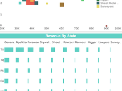 StyleReport-Dashboard