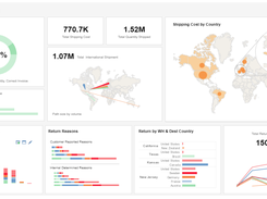 StyleScope-SupplyChain