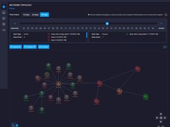 Network Topology