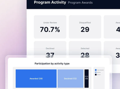 Dynamic reporting: Capture your full impact with advanced reporting and integrated analytics across all programs.