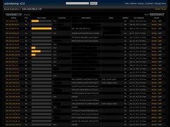 Subnet View