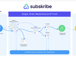 Subskribe Screenshot 1