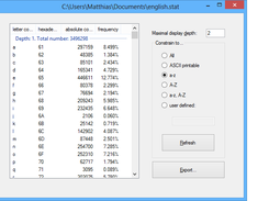 Language statistics