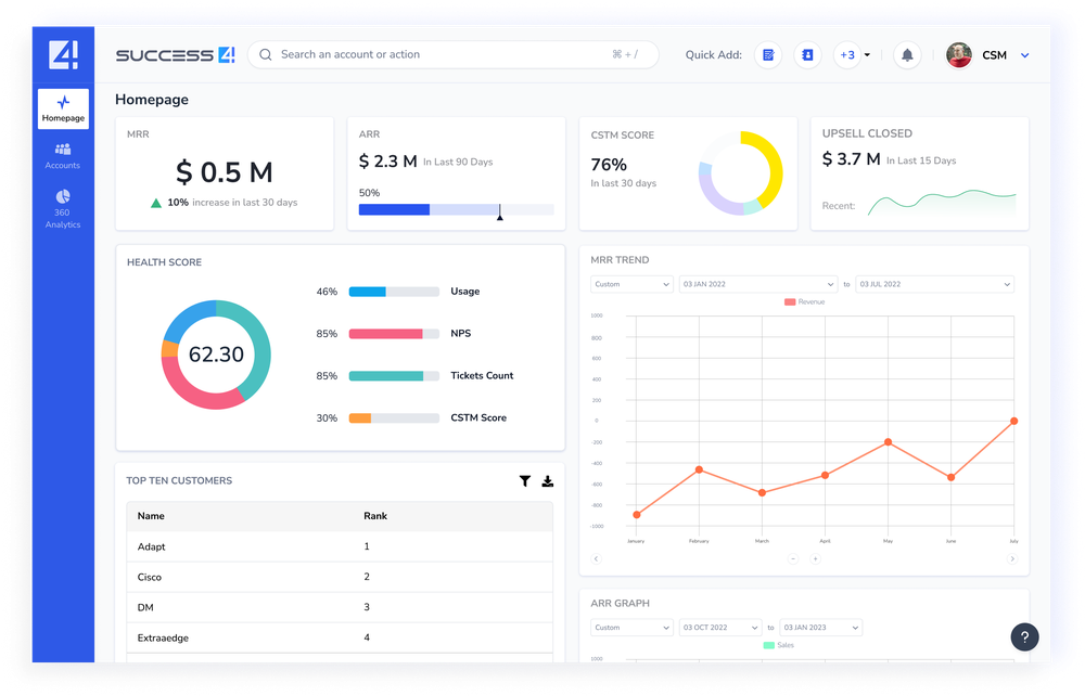 Dashboard