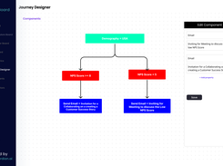 Journey Designer to Create Playbooks