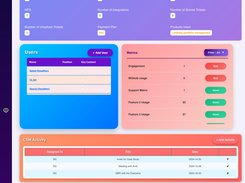 Customer 360 View