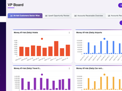 DashBoard - KPI Reporting