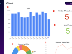 DashBoard - KPI Reporting