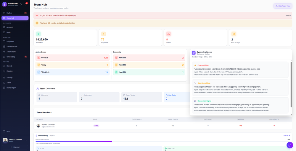 Team Hub – Manage your entire CS team from one place with workload distribution, performance metrics, and account assignments to keep everyone aligned and productive.