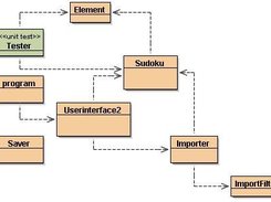 Current class diagram