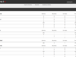 Tabla de Datos