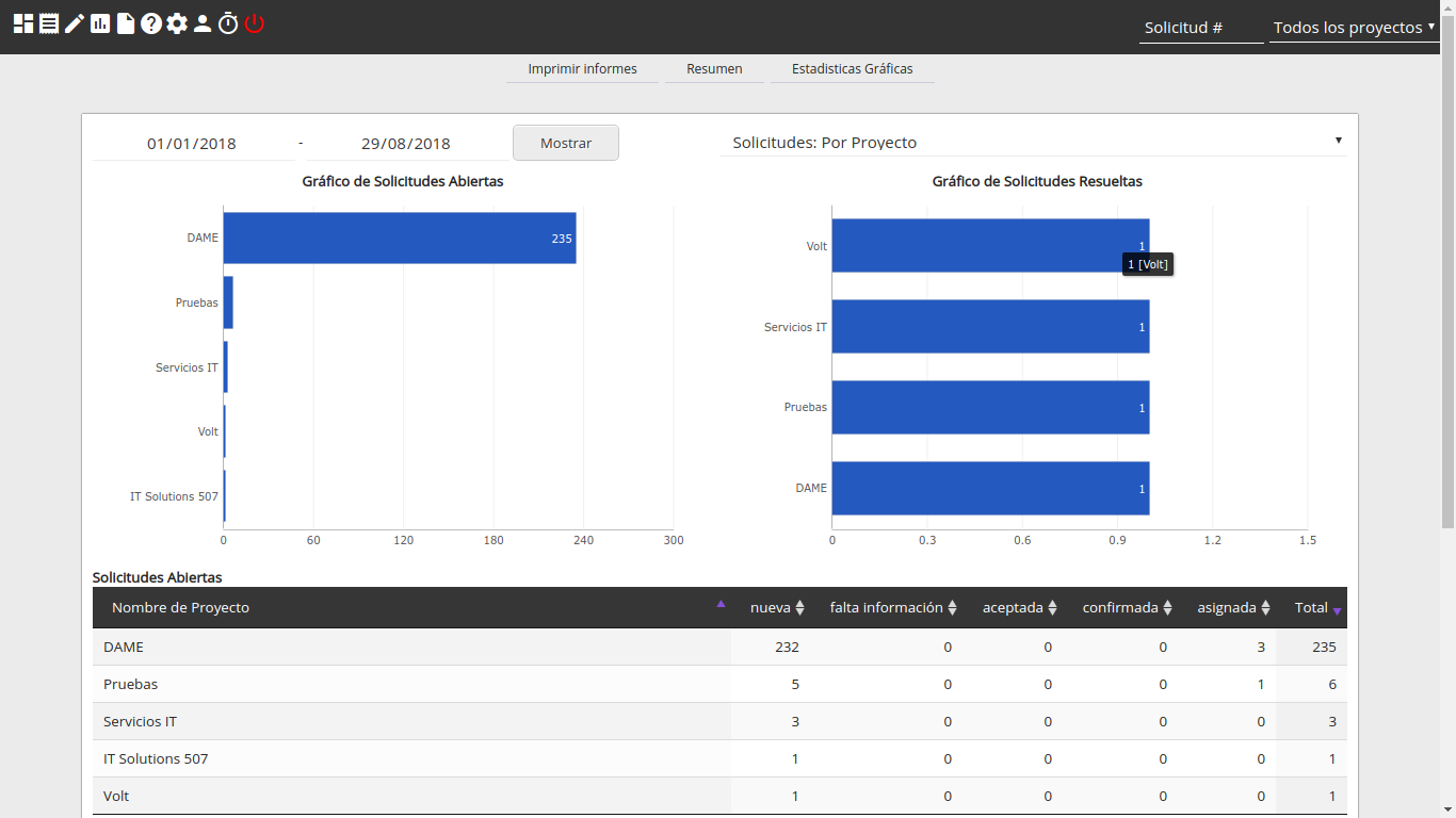 Suge3k Servicedesk Download Sourceforge Net