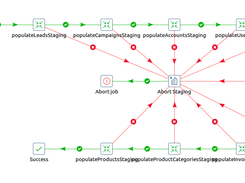 SuiteCRM-Analytics-ETL-1