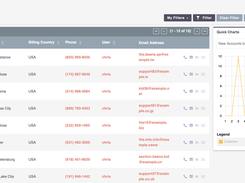 SuiteCRM 8 Accounts Overview Page