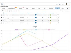 suitepro-g-performance-indicator-kpi