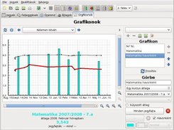 MTF - Diagram / grafikonok