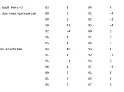 Hasil konversi