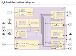 SummerCart64 Screenshot 1