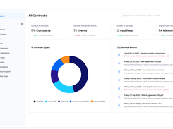 Secure Storage and Repository