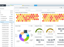 Sumo Logic Screenshot 1