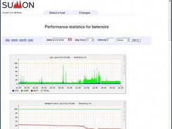 Sumon: Statistics - 24 hours view