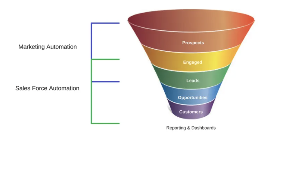 Sun Bear Screenshot 1