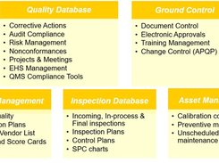 SBS product offerings
