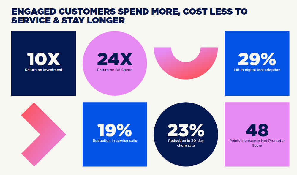 SundaySky Screenshot 1