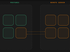Supabase Wrappers Screenshot 2