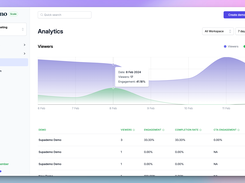 Supademo Analytics