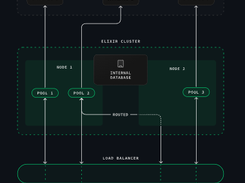 Supavisor Screenshot 1