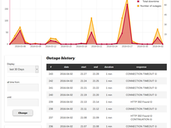 monitoring history