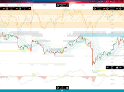 Superalgos Charting System