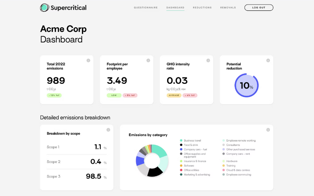 Supercritical Screenshot 1