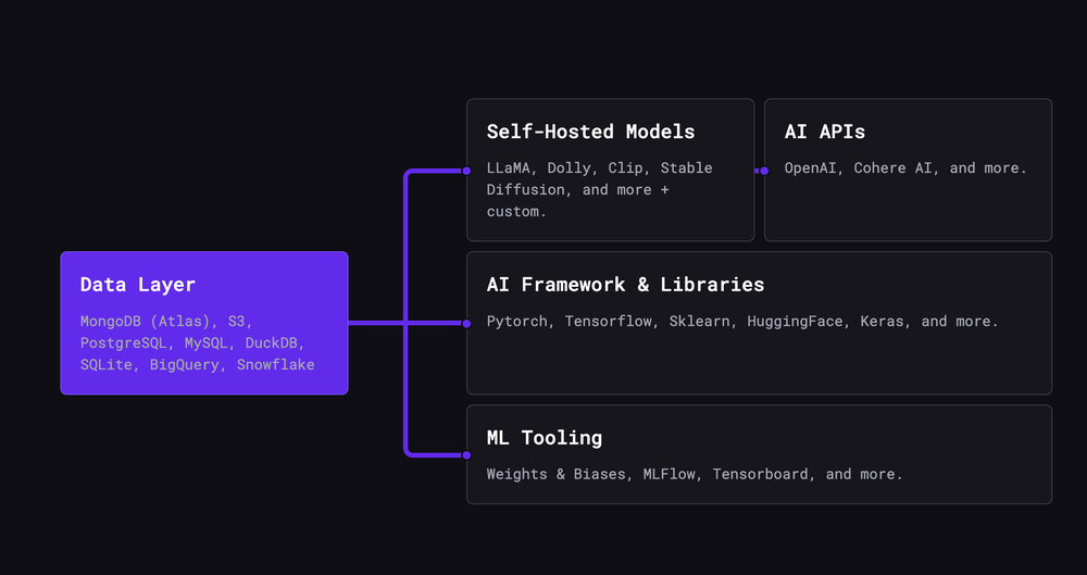 SuperDuperDB Screenshot 1