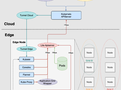 SuperEdge Screenshot 1