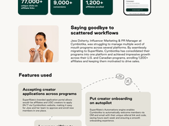 Cymbiotika Case Study